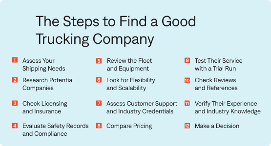 The Steps to Find a Good Trucking Company
