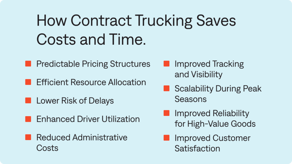 How Contract Trucking Cuts Costs and Boosts Reliability for Freight Forwarders